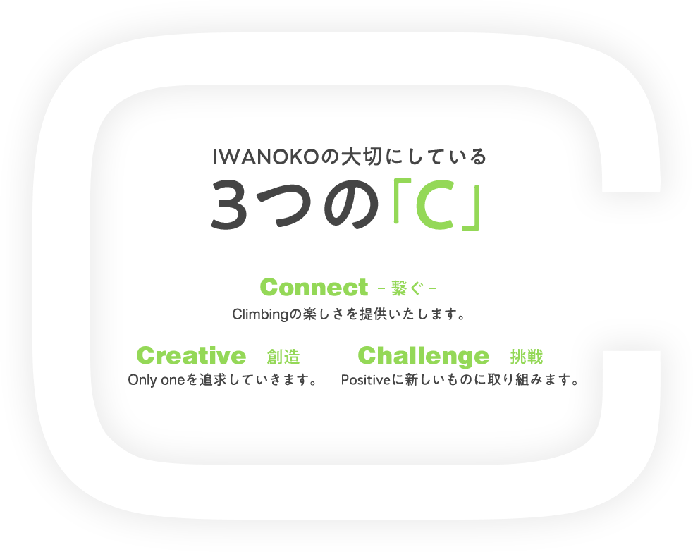 「3つのC」
